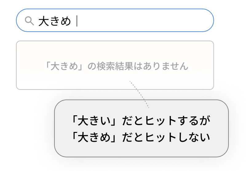 意図予測検索】AIを活用した特許取得の独自の検索技術 | 株式会社